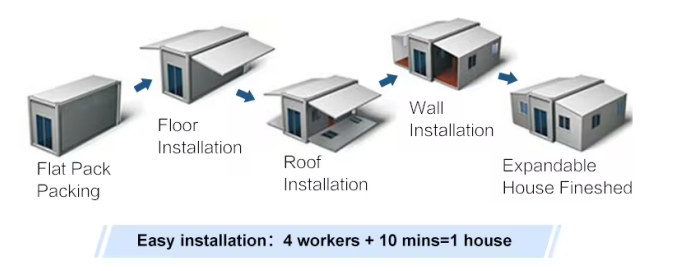 modular expandable homes modular expandable homes