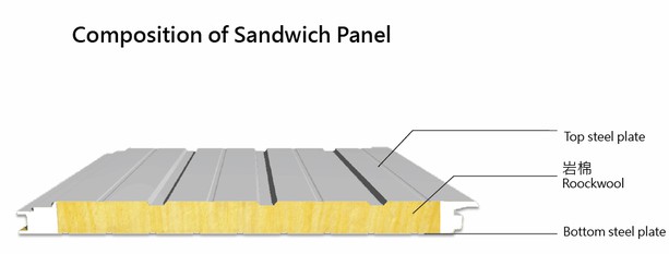 rockwool panel rockwool panel
