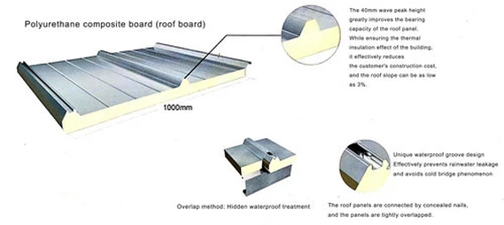 Foam Sandwich Roof Panel Foam Sandwich Roof Panel