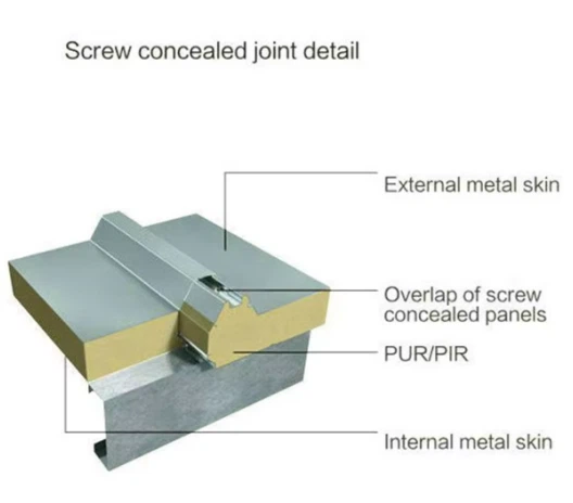 PUR roof panel PUR roof panel